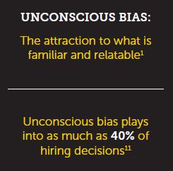 unconscious bias